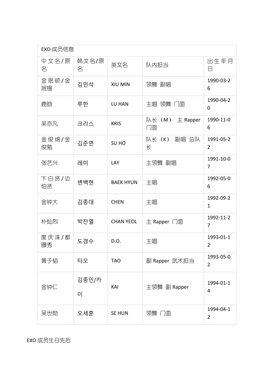 EXO组合成员全资料_第3页
