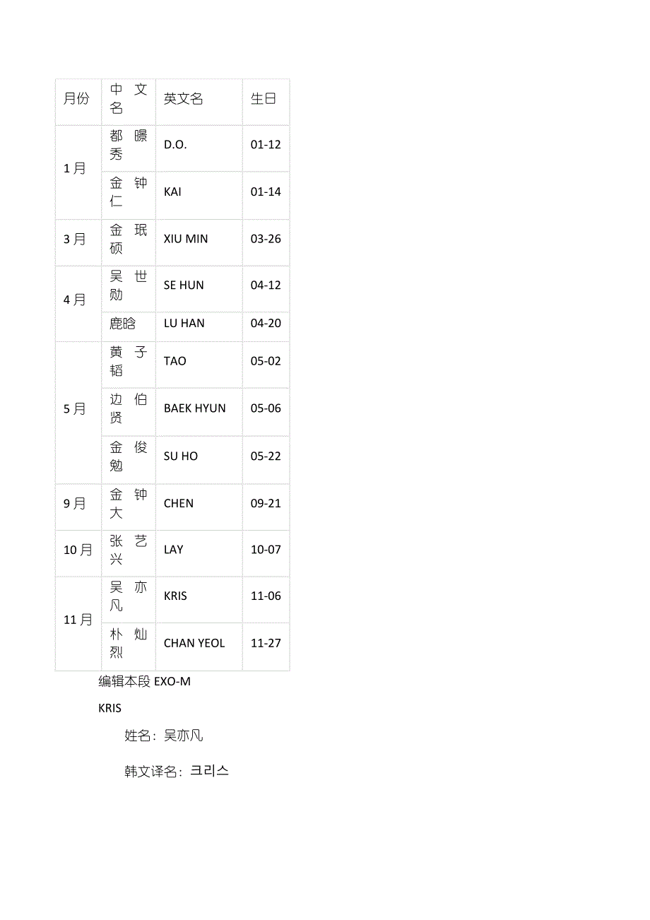 EXO组合成员全资料_第4页