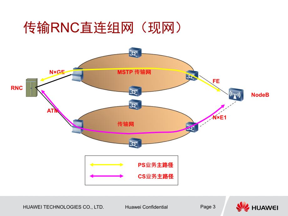 河南联通实施方案(修改)_第3页