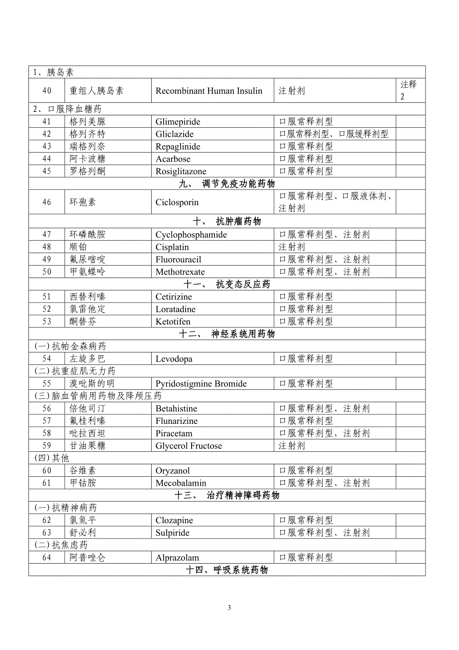 国家省增补基本药物_第3页