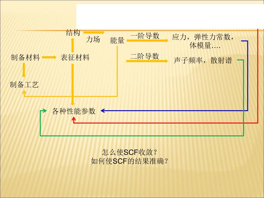 的基本原理和参数设置_第2页