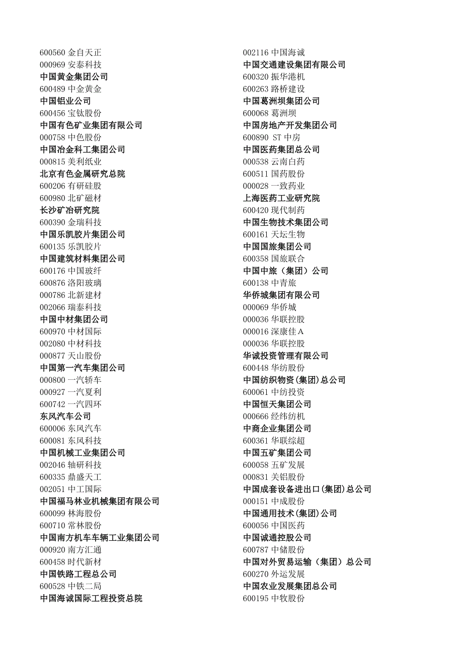 国资委下属上市公司一览_第3页