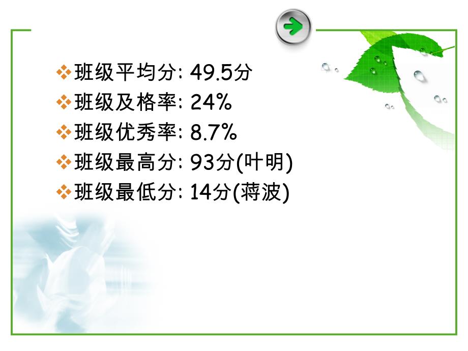 英语期中考试分析_第2页