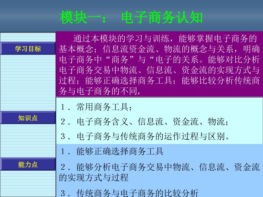 电子商务课件模块一：电子商务认知_第1页