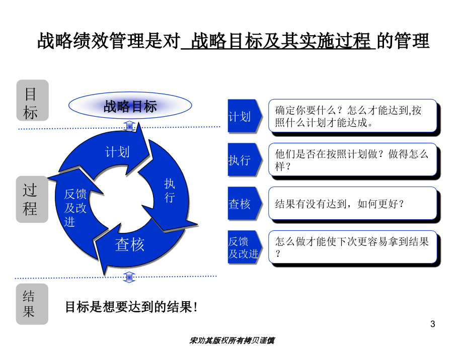 KPI设定及KPI指标库建设---培训课件_第3页