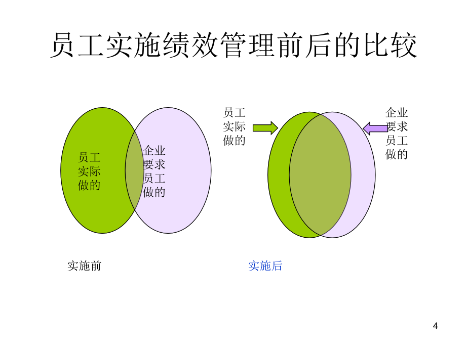 KPI设定及KPI指标库建设---培训课件_第4页