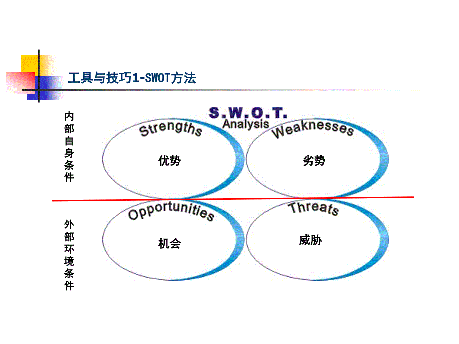 课节3—制定规划的工具与技巧(孙冬梅)_第2页