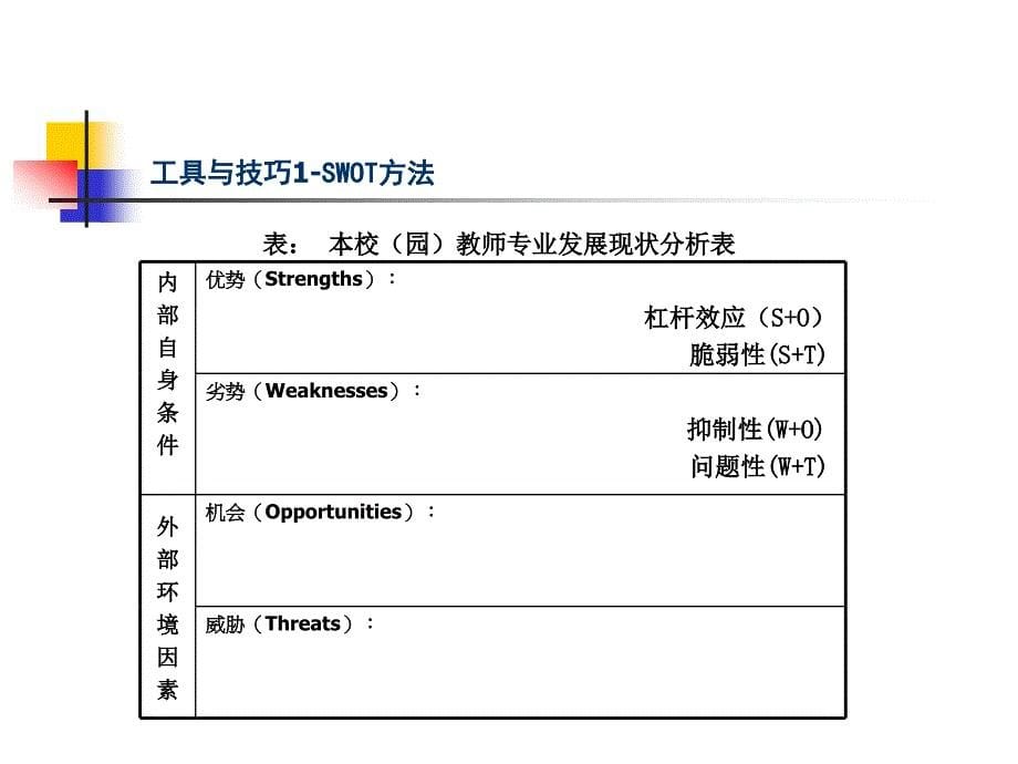 课节3—制定规划的工具与技巧(孙冬梅)_第5页