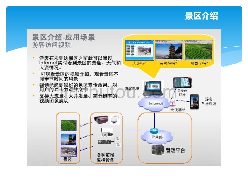 智慧旅游解决方案_第5页