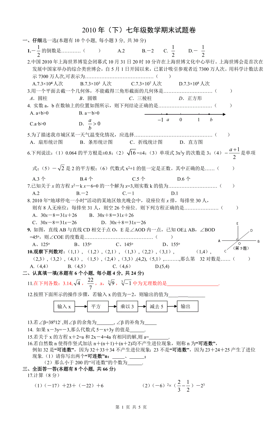 2010—2011学年七年级(上)期末教学效果调查数学试题(含答案)_第1页