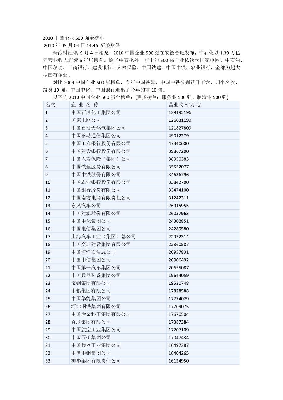 2010中国企业500强全榜单_第1页