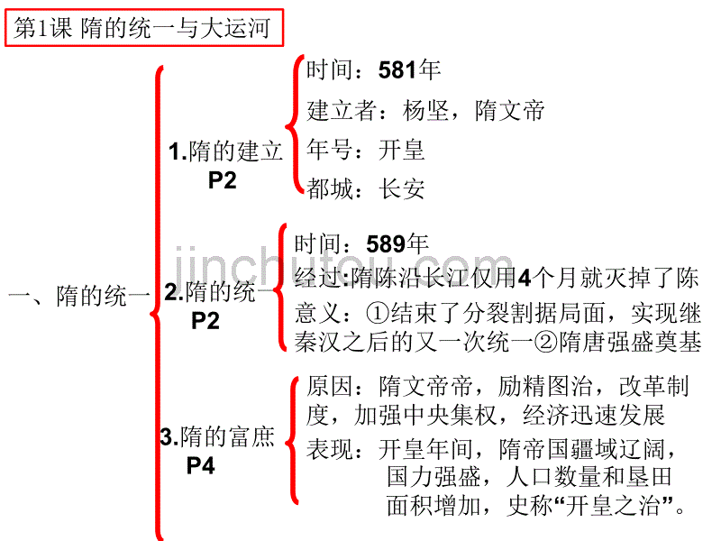 初一下历史第一单元复习_第3页