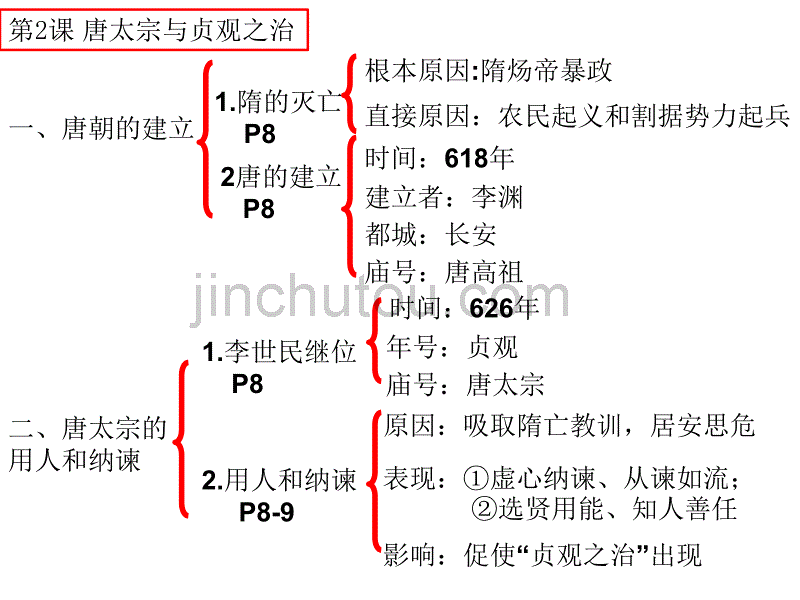 初一下历史第一单元复习_第5页