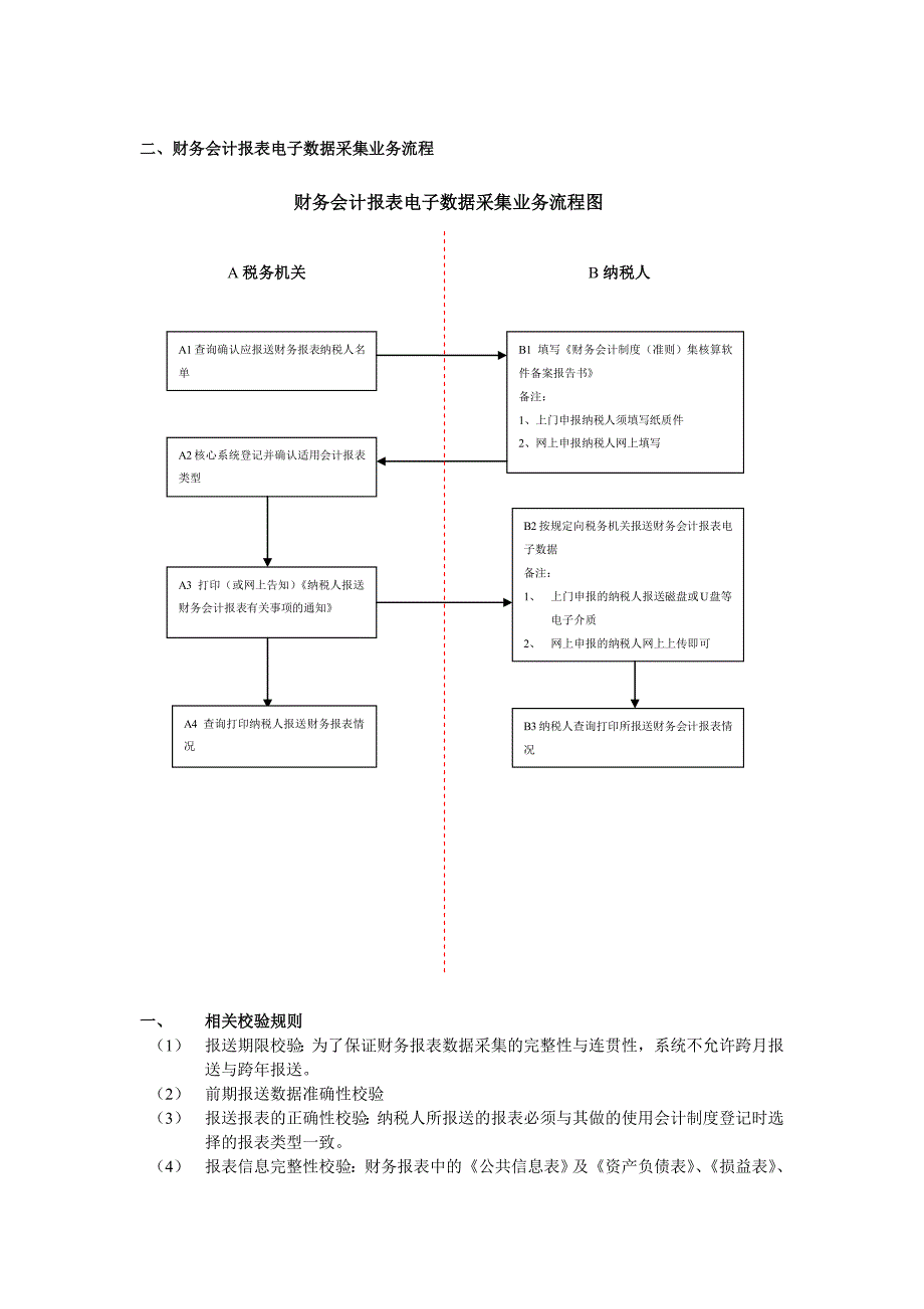 纳税人报送财务会计报表电子数据操作手册_第2页