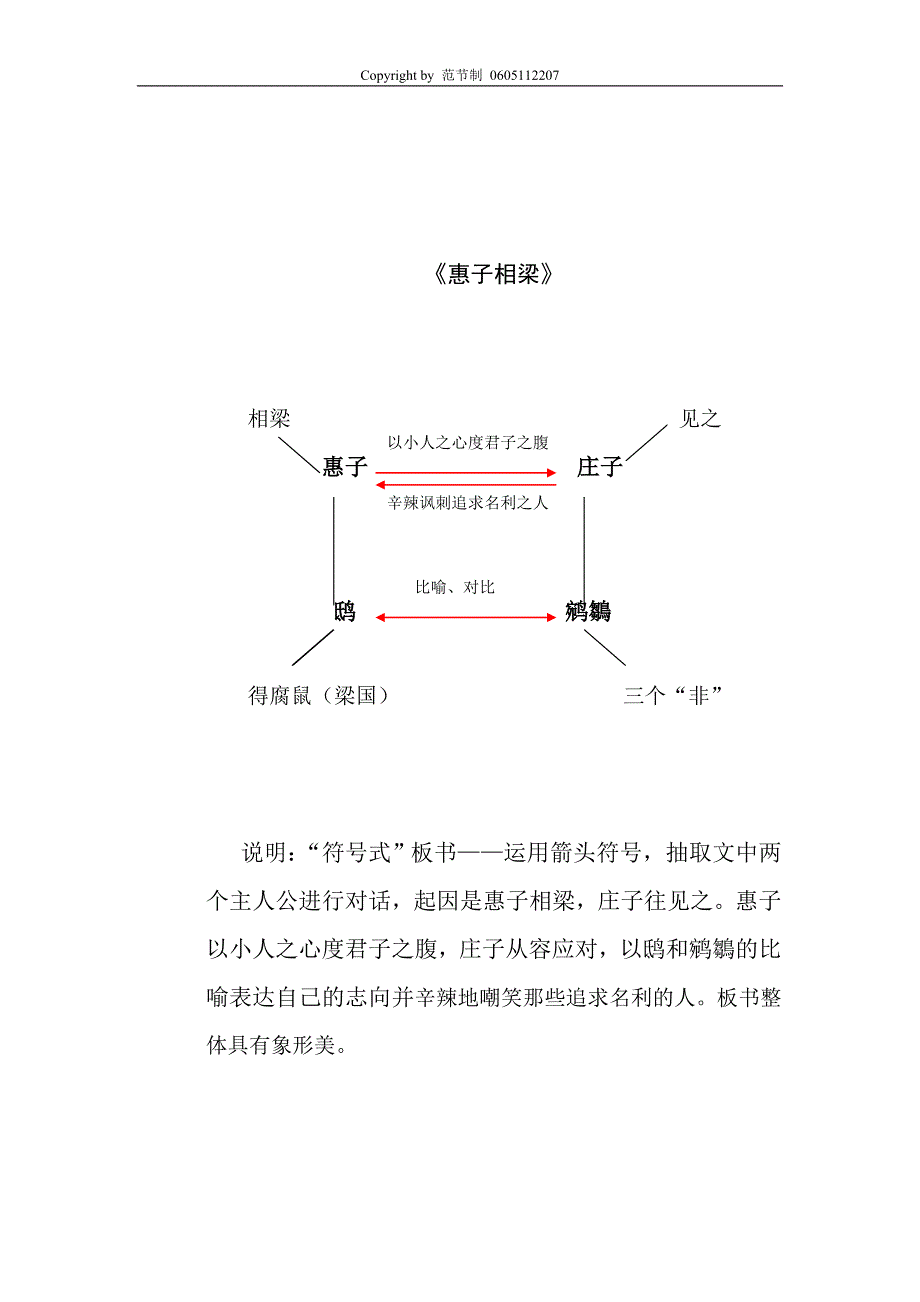 《惠子相梁》五种板书设计范节制0605112207_第2页