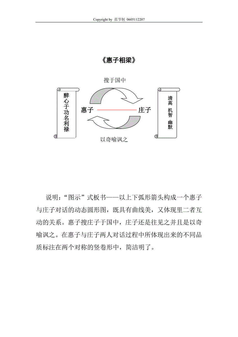 《惠子相梁》五种板书设计范节制0605112207_第3页