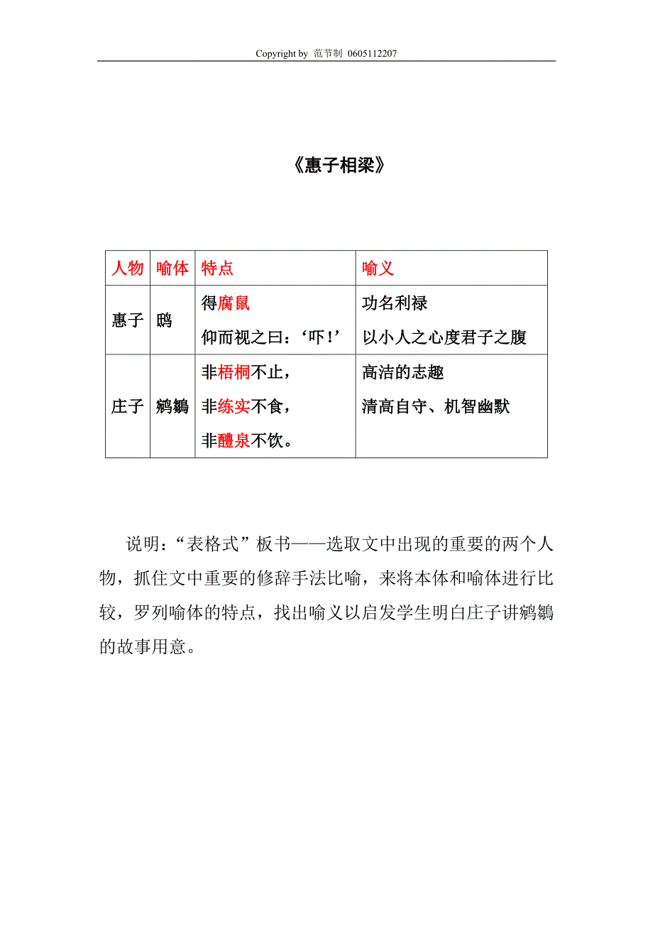 《惠子相梁》五种板书设计范节制0605112207_第4页