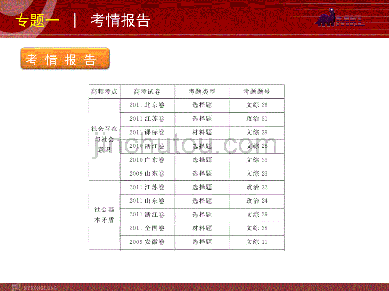 政治复习方案课件：专题12认识社会与价值选择_第2页