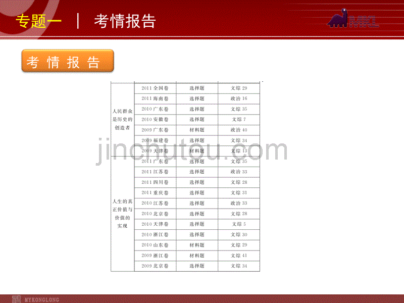 政治复习方案课件：专题12认识社会与价值选择_第3页