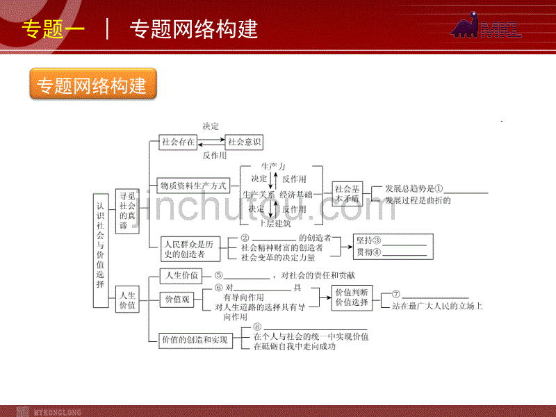 政治复习方案课件：专题12认识社会与价值选择_第5页