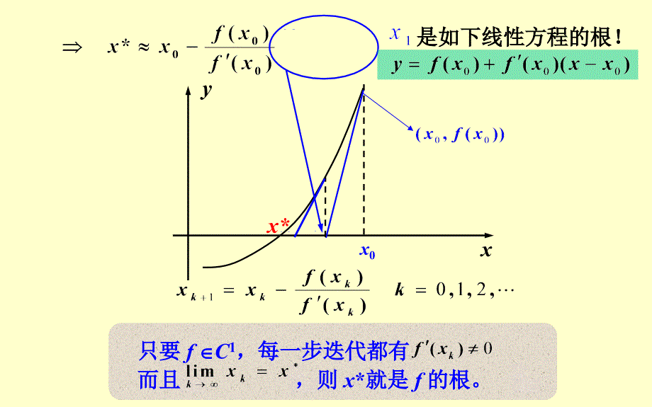 第二节牛顿迭代法_第2页