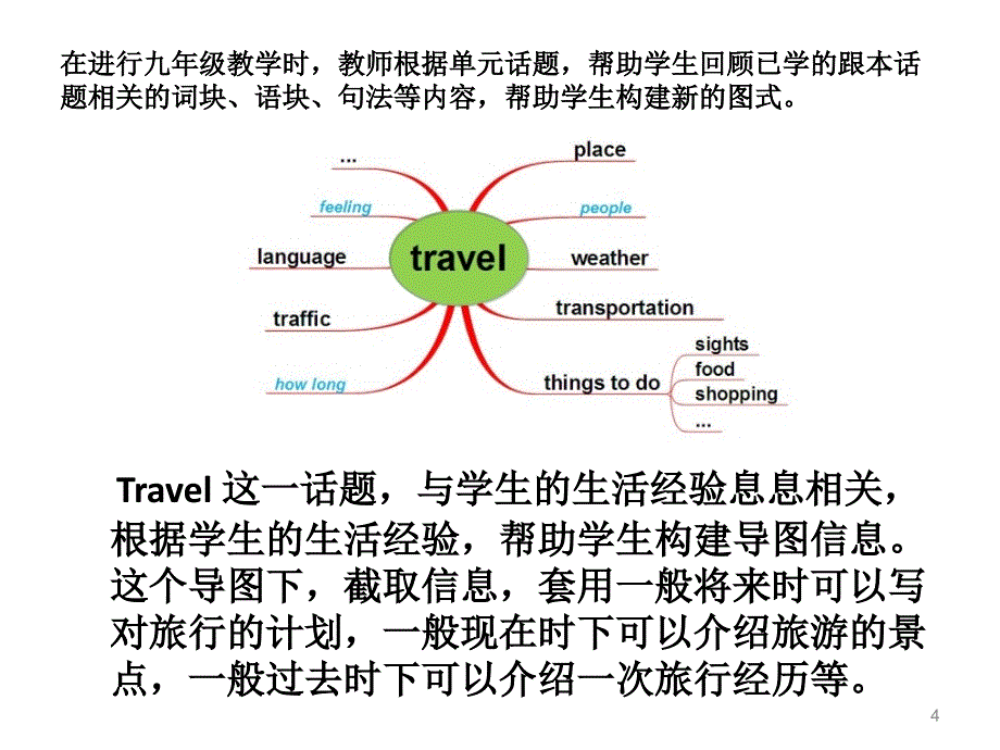 文本解读与课例分析2_第4页