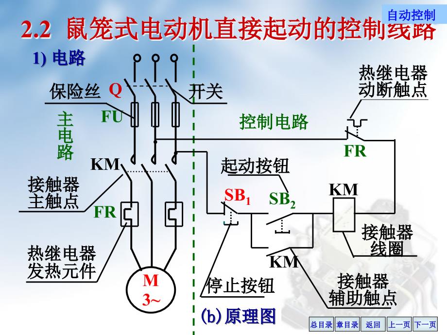 第二章继电接触器控制系统2_第4页