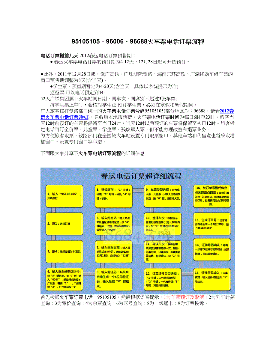 95105105、960096688火车票电话订票流程_第1页