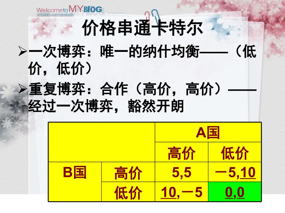 第一节重复博弈的类型_第2页