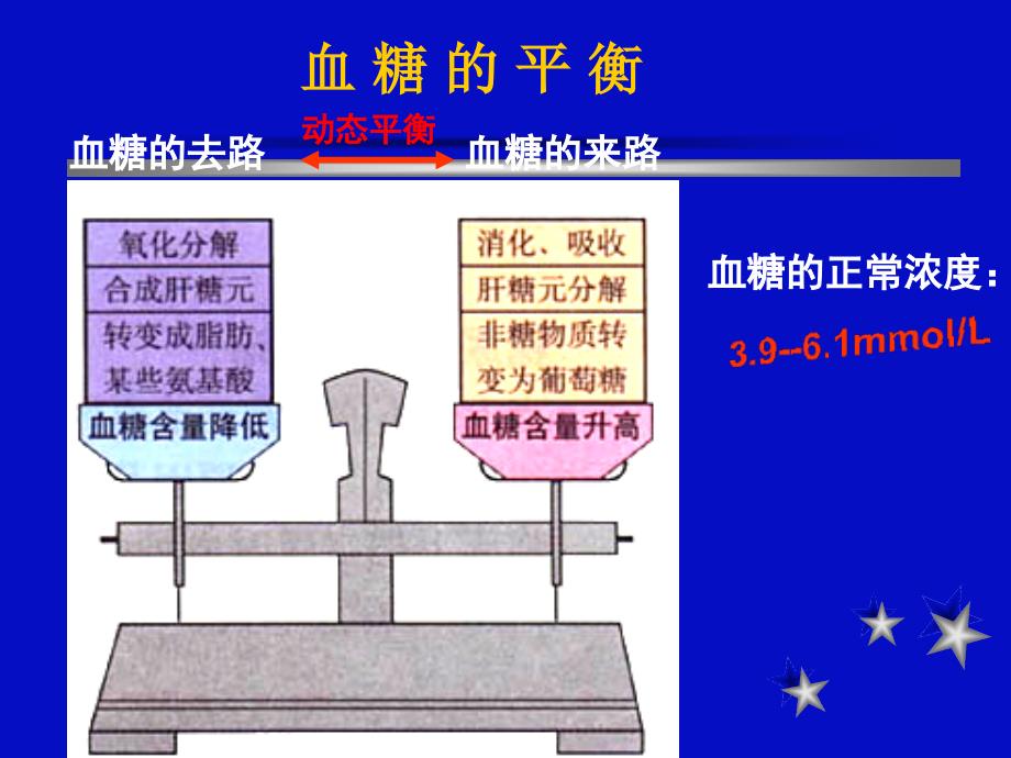 应激性高血糖_第3页