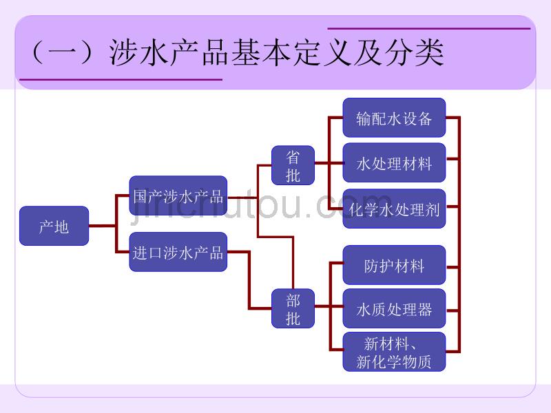 水质处理器生产场所卫生要求_第4页