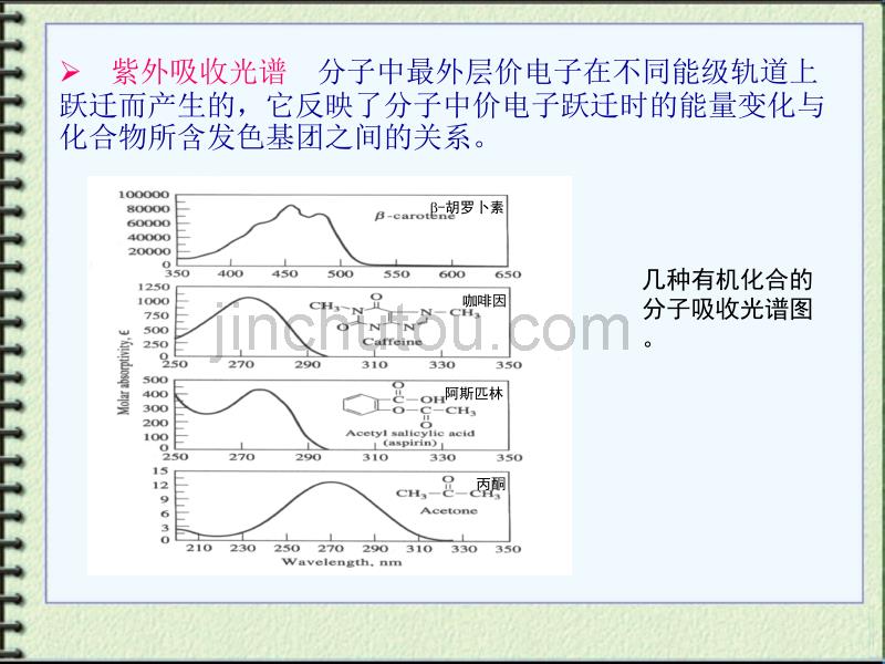 第二章01基本原理_第3页