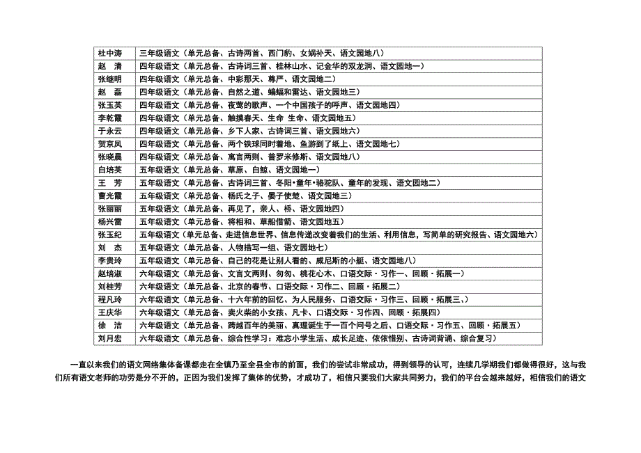 2011年上半年16年级语文教材通研暨语文网络集体备_第2页