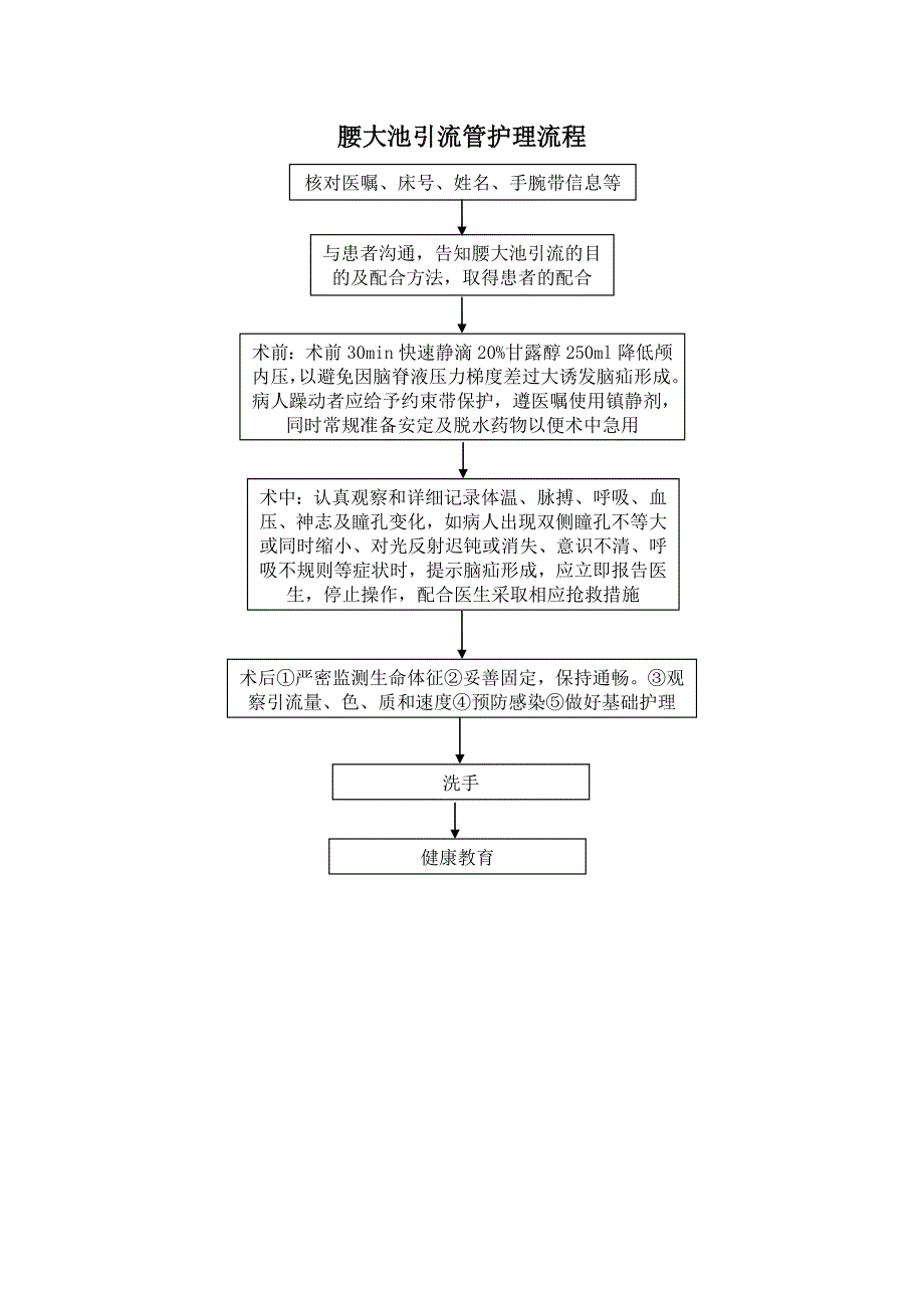 腰大池引流管护理规范和流程_第2页