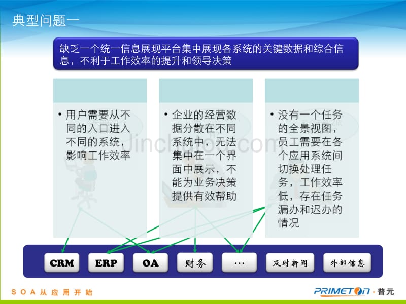 普元基于SOA架构的OneApp解决方案_第3页