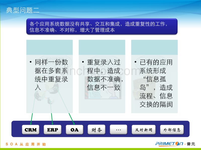 普元基于SOA架构的OneApp解决方案_第4页