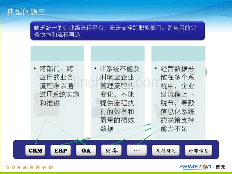 普元基于SOA架构的OneApp解决方案_第5页