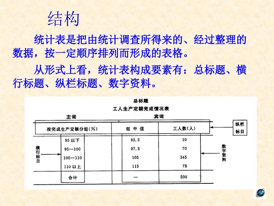 统计学第三章统计表与统计图_第3页