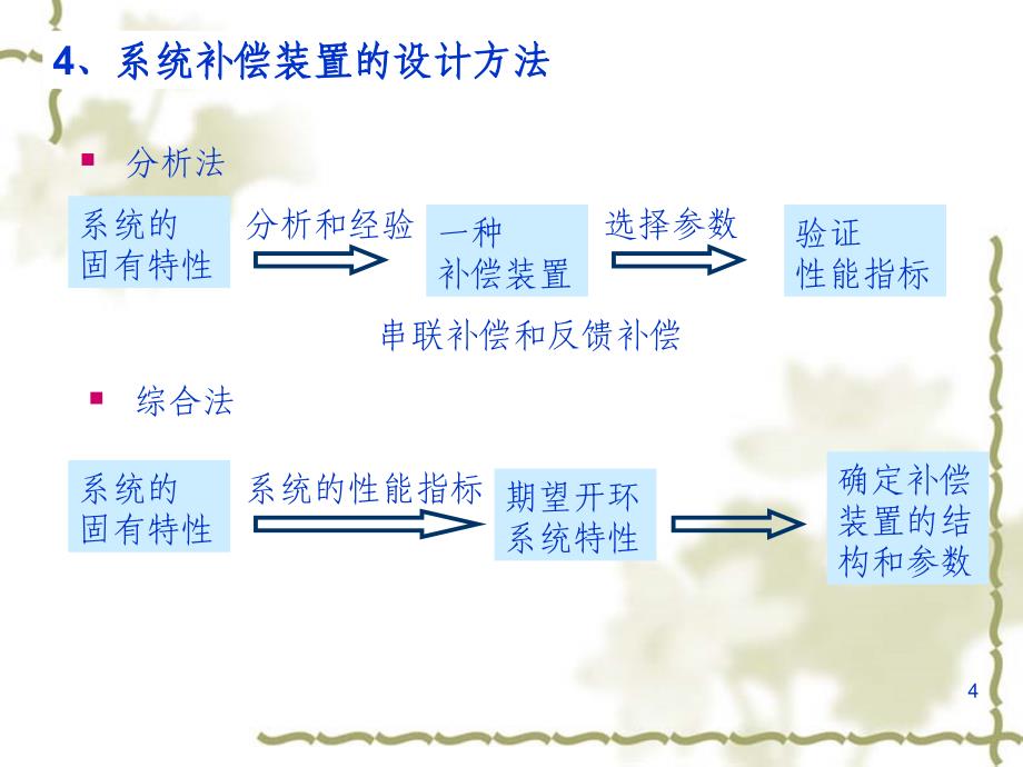 自动控制原理第六章控制系统补偿与综合1_第4页