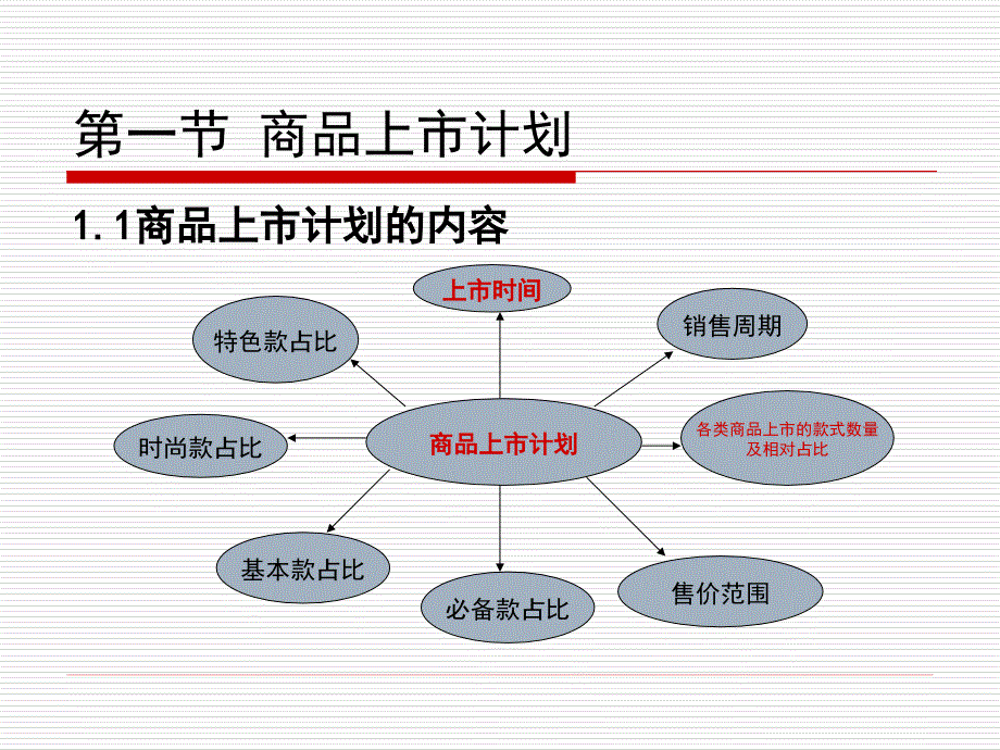 第七章服装商品企划_第4页