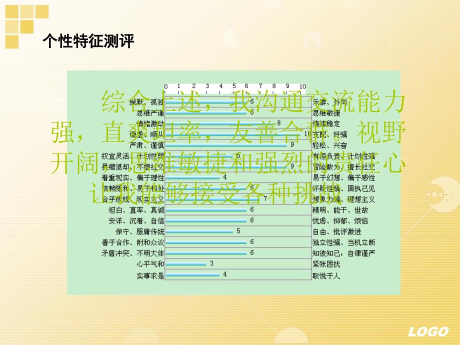 林建锋的职业生涯规划_第4页