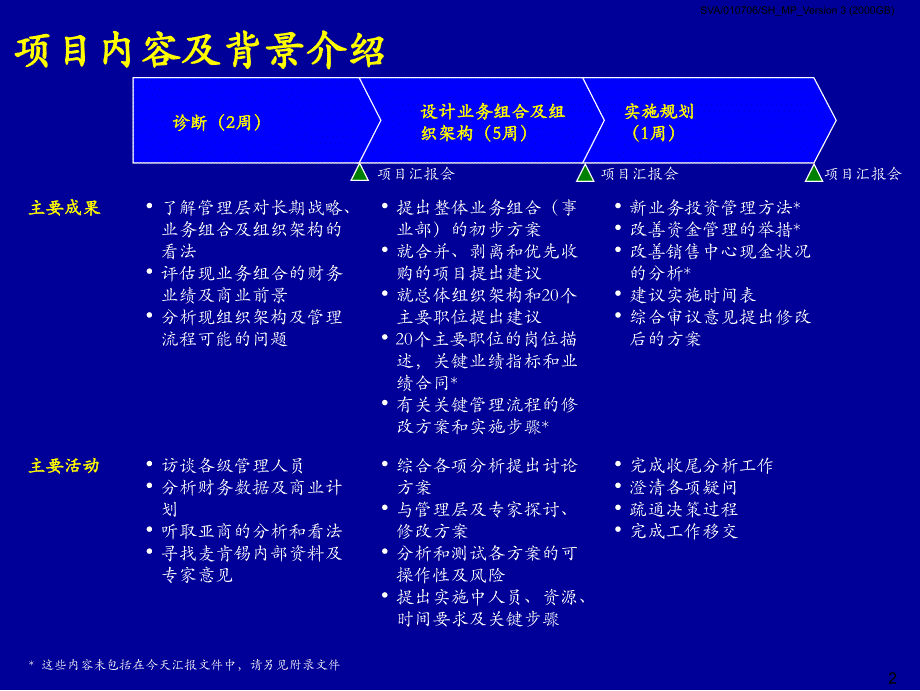 某公司完善组织架构优化管理流程案例_第3页