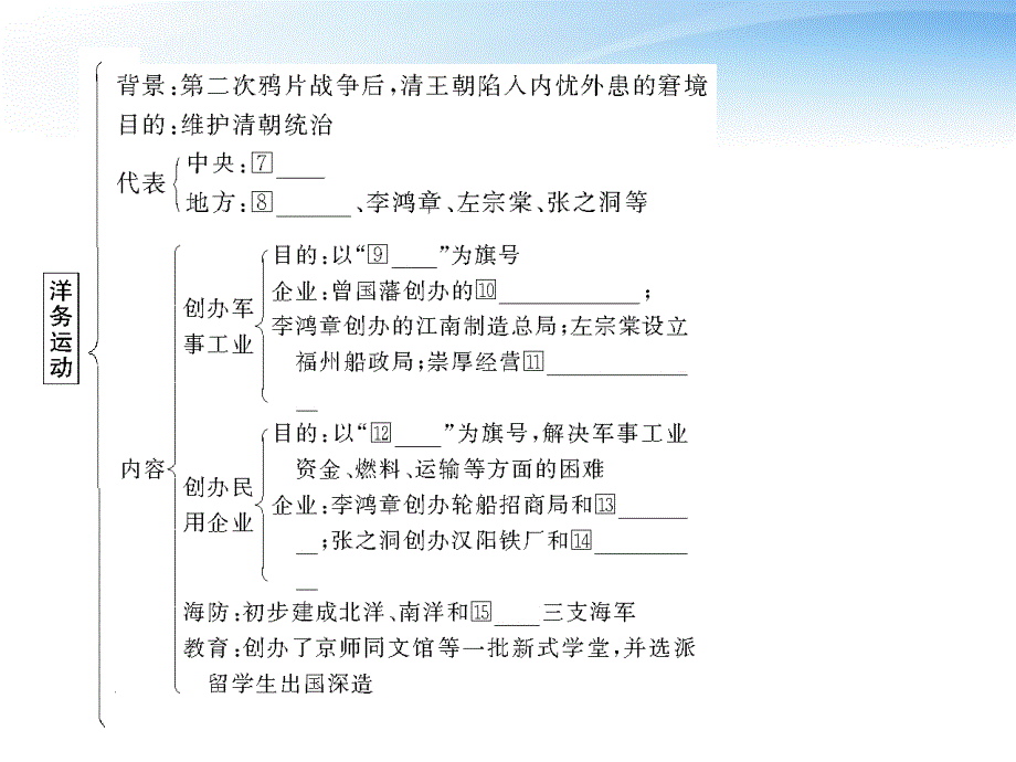 【创新设计】2012届高中历史一轮复习 2-3-1工业文明冲击下的中国近代经济与近现代社会生活的变迁配套课件_第4页