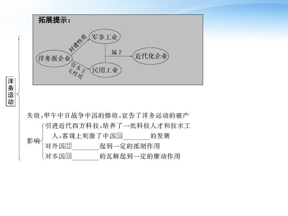 【创新设计】2012届高中历史一轮复习 2-3-1工业文明冲击下的中国近代经济与近现代社会生活的变迁配套课件_第5页