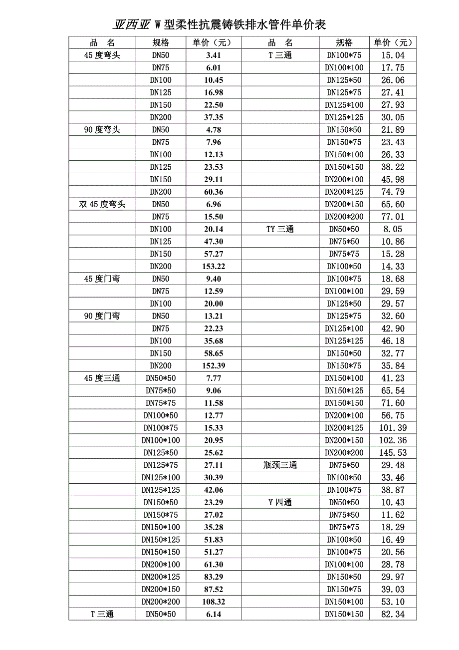 亚西亚W型柔性抗震铸铁排水管件单价表_第1页