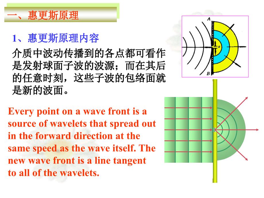 惠更斯原理波的衍射_第2页