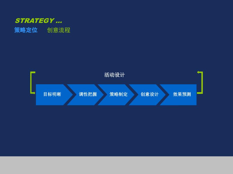 活动策划方案模板_第4页