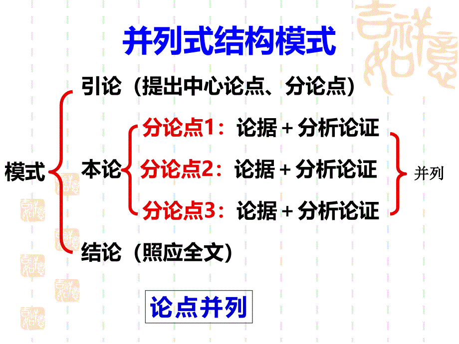 议论文分论点的拟写_第2页