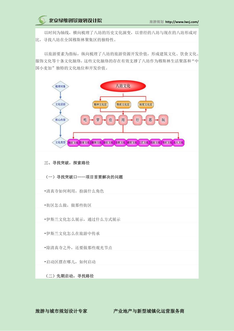 临夏八坊十三巷历史街区保护与旅游开发规划_绿维创景_第4页