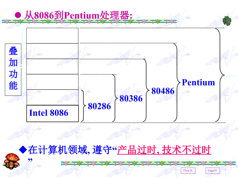 微机原理与接口技术第02章(XP)_第4页